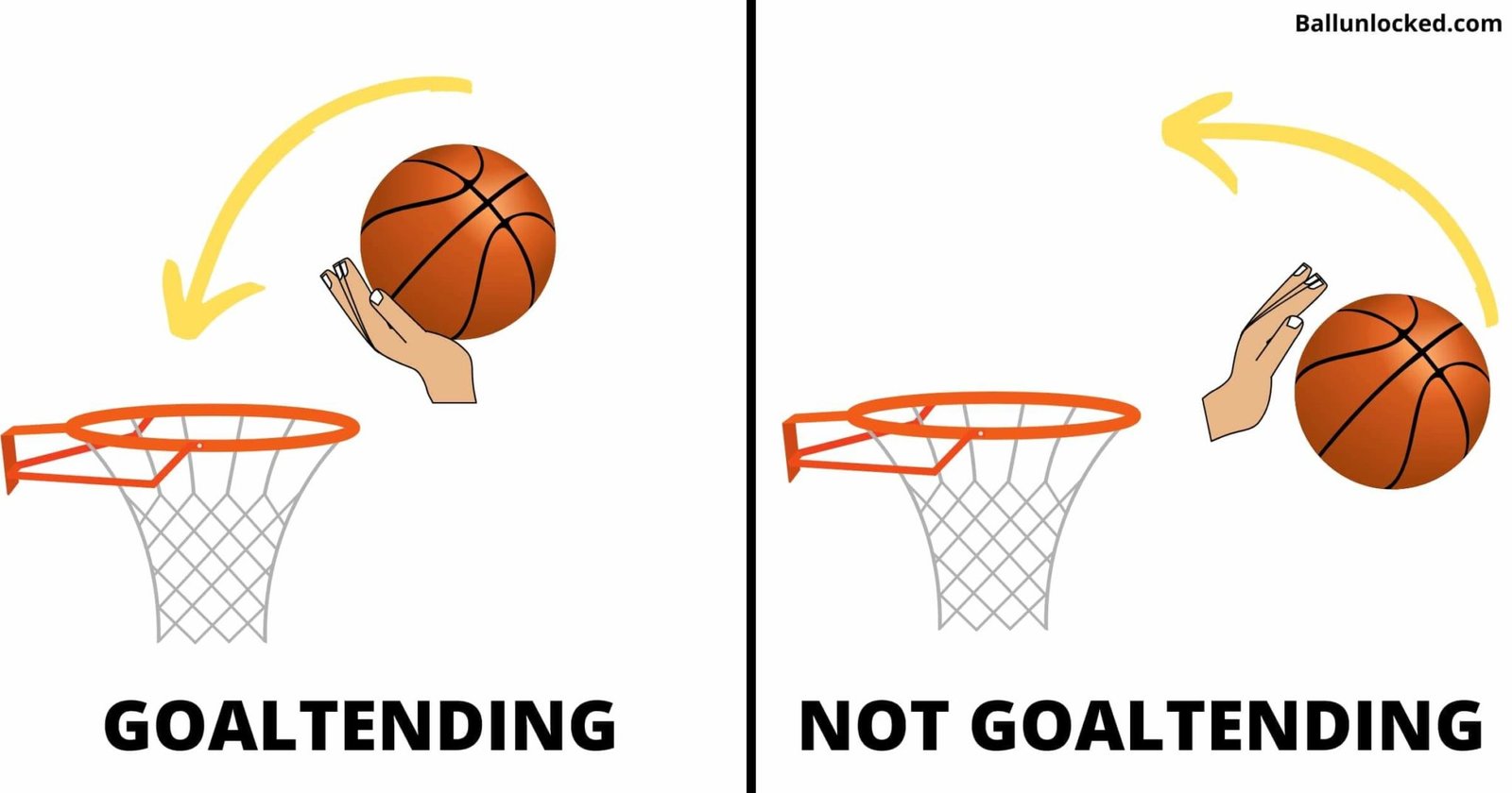 what-is-goaltending-in-basketball-detailed-example-ball-unlocked