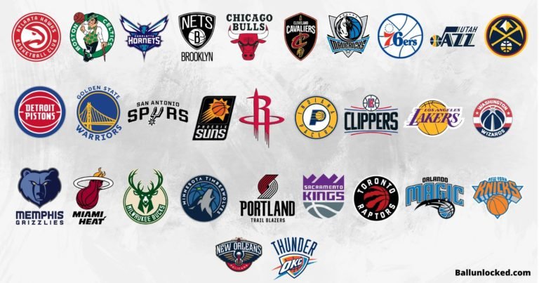 NBA Teams In Alphabetical Order (Complete List) - Ball Unlocked