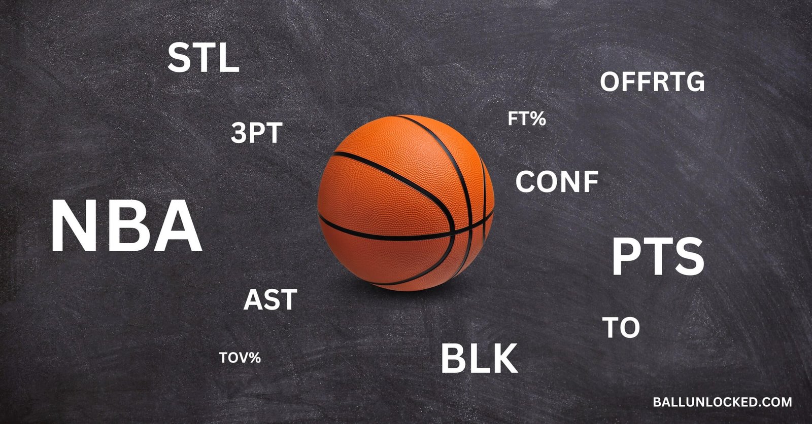 List Of All Basketball Acronyms And Their Meanings - Ball Unlocked