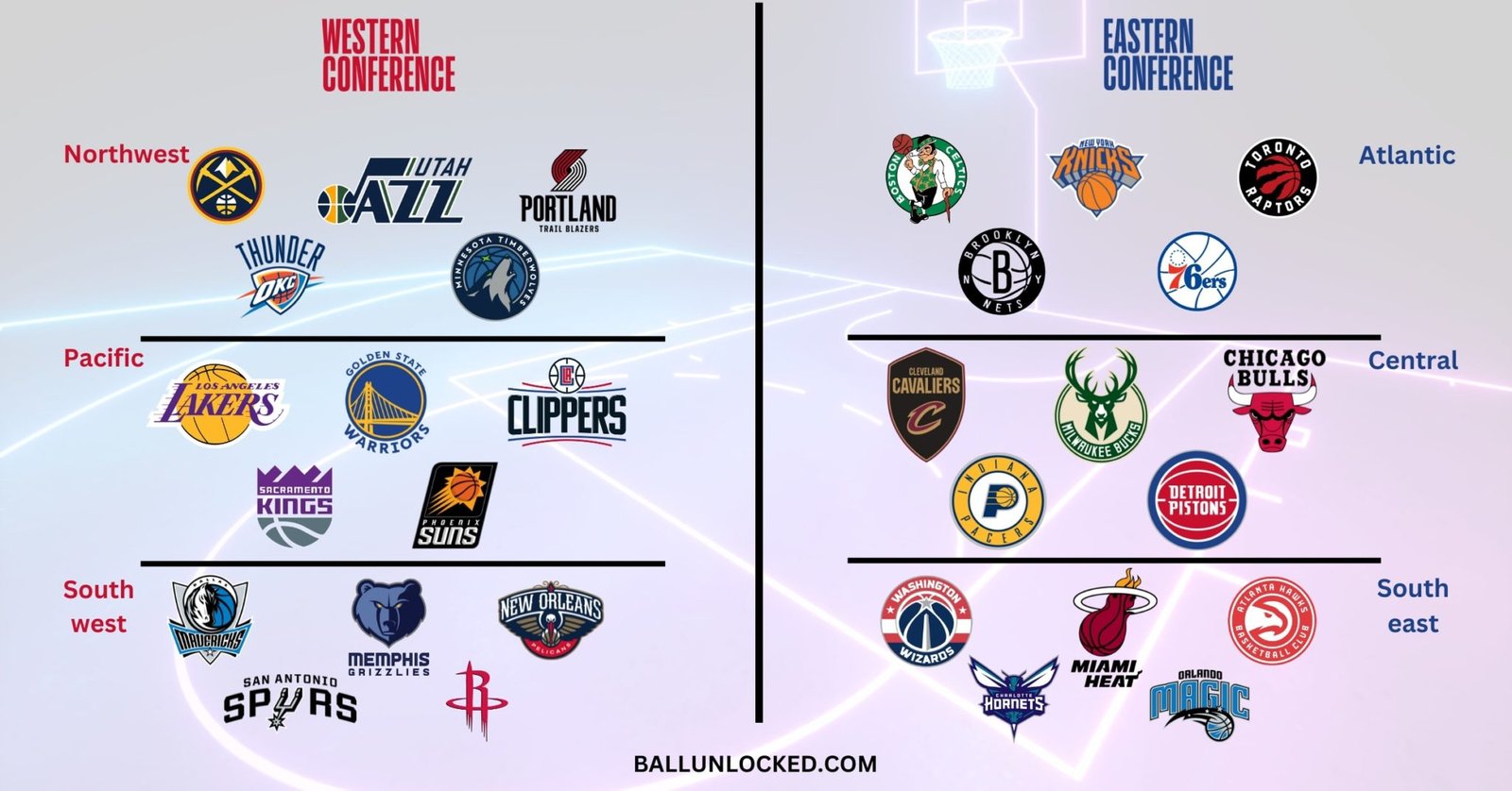 What Exactly is Tanking in the NBA? (Explained) - Ball Unlocked