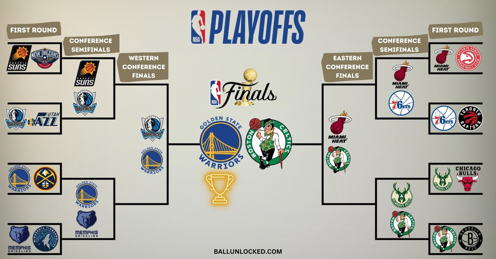 How Do NBA Playoffs Work? (Ultimate Guide) Ball Unlocked