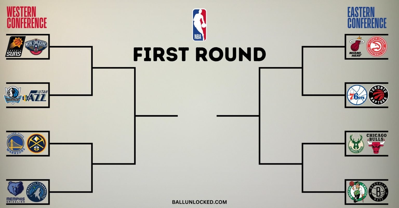 How Do NBA Playoffs Work? (Ultimate Guide) Ball Unlocked